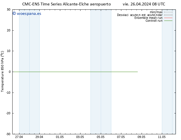 Temp. 850 hPa CMC TS sáb 27.04.2024 02 UTC