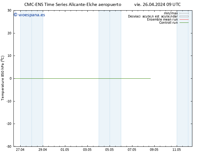 Temp. 850 hPa CMC TS vie 26.04.2024 09 UTC