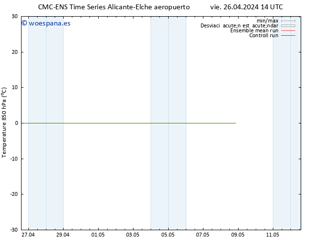 Temp. 850 hPa CMC TS vie 26.04.2024 14 UTC