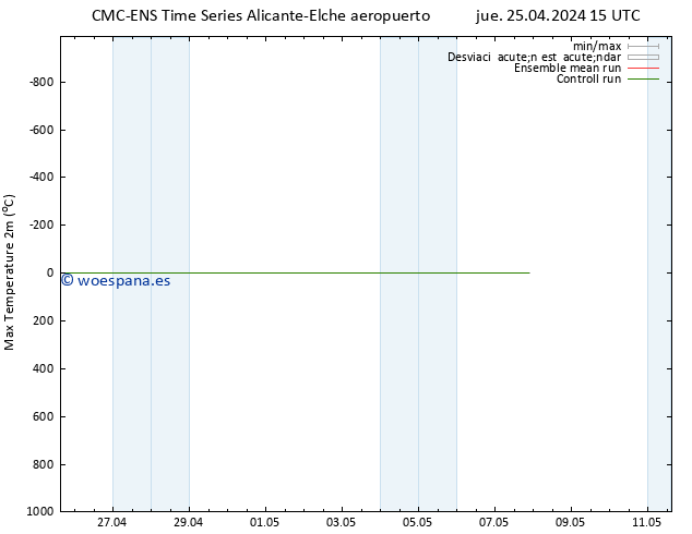 Temperatura máx. (2m) CMC TS jue 25.04.2024 15 UTC
