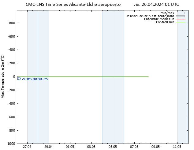 Temperatura máx. (2m) CMC TS vie 26.04.2024 01 UTC
