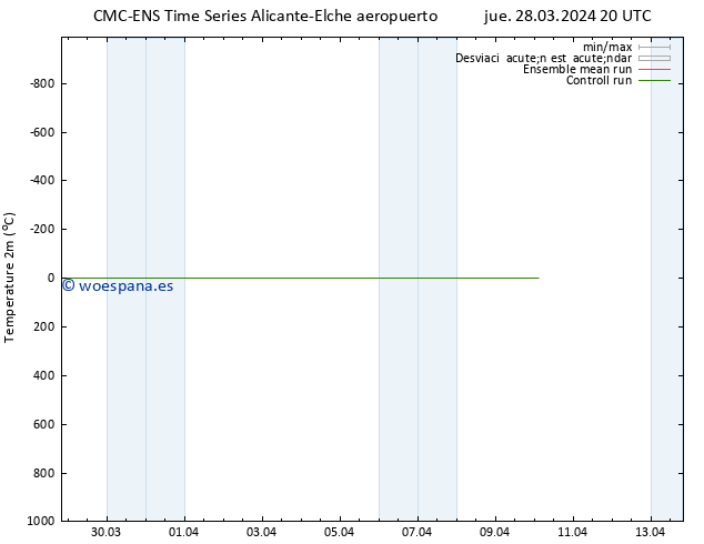 Temperatura (2m) CMC TS jue 28.03.2024 20 UTC