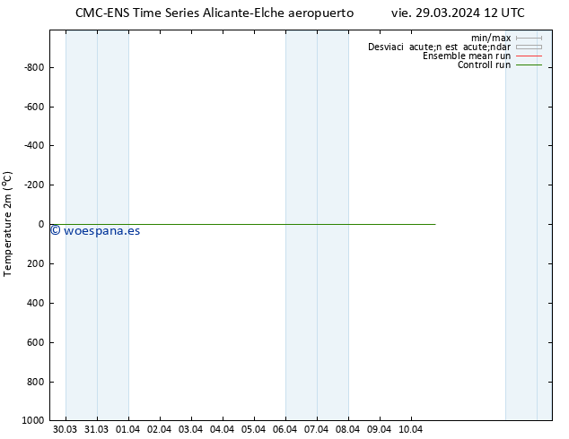 Temperatura (2m) CMC TS jue 04.04.2024 12 UTC