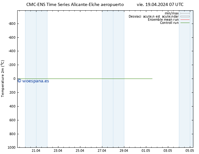 Temperatura (2m) CMC TS vie 19.04.2024 07 UTC