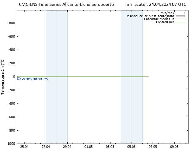 Temperatura (2m) CMC TS jue 25.04.2024 07 UTC
