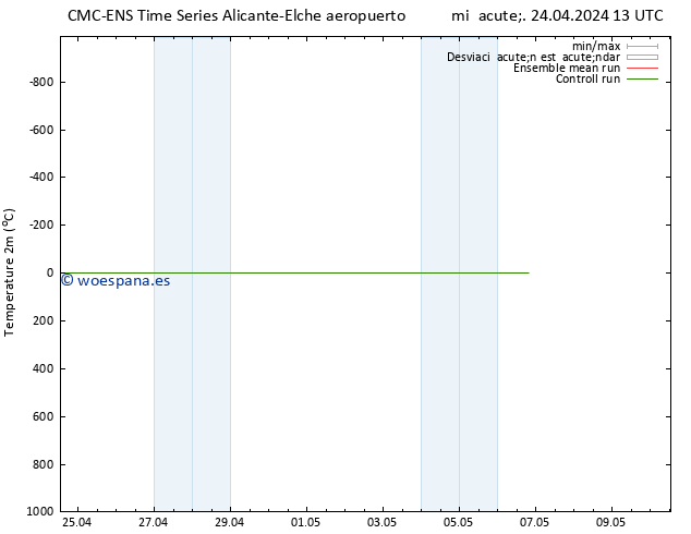 Temperatura (2m) CMC TS jue 25.04.2024 01 UTC