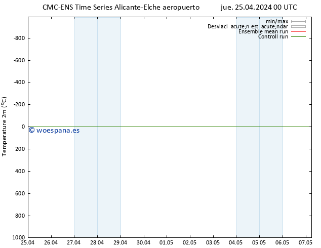 Temperatura (2m) CMC TS jue 25.04.2024 00 UTC