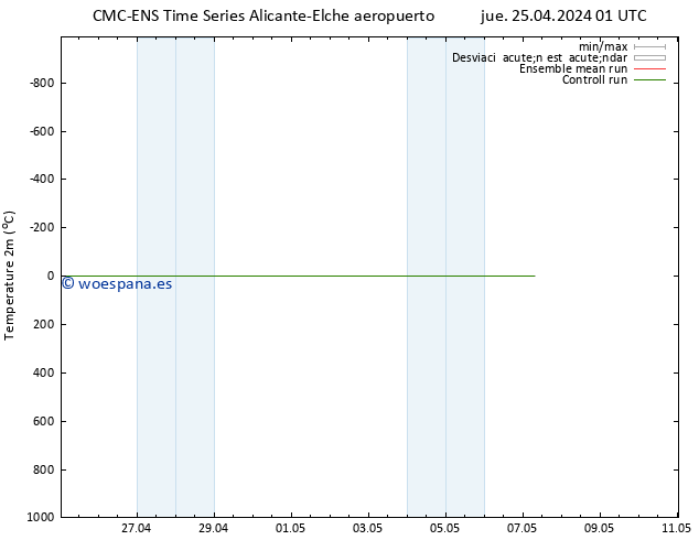 Temperatura (2m) CMC TS sáb 27.04.2024 07 UTC