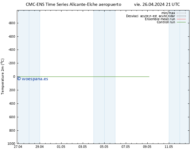 Temperatura (2m) CMC TS jue 02.05.2024 15 UTC