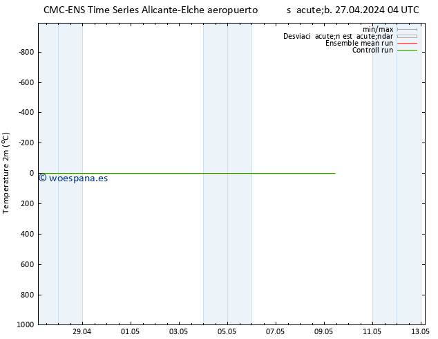 Temperatura (2m) CMC TS dom 28.04.2024 04 UTC