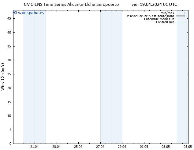 Viento 10 m CMC TS lun 22.04.2024 13 UTC