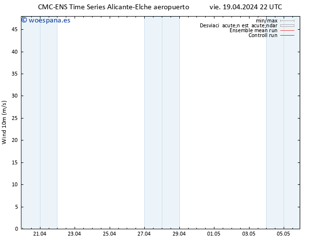 Viento 10 m CMC TS lun 22.04.2024 22 UTC