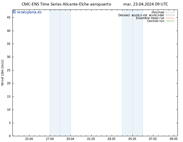 Viento 10 m CMC TS jue 25.04.2024 09 UTC