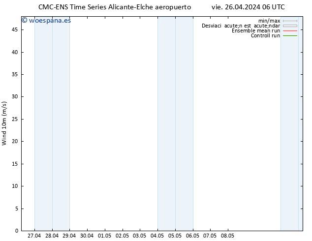 Viento 10 m CMC TS dom 28.04.2024 18 UTC