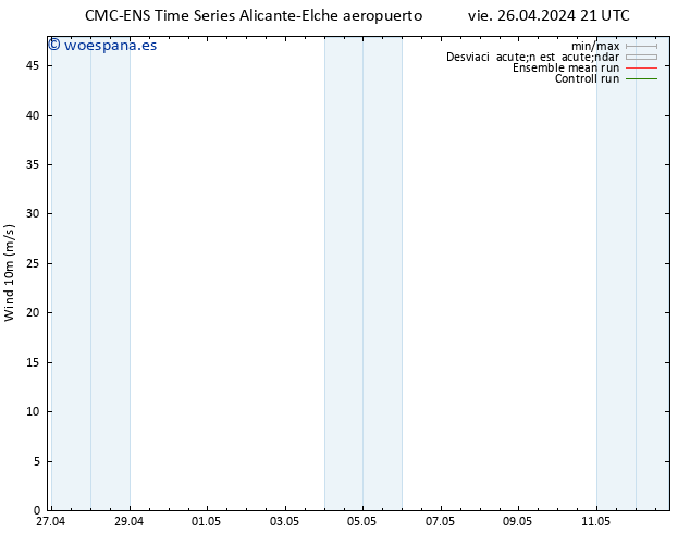 Viento 10 m CMC TS dom 28.04.2024 03 UTC