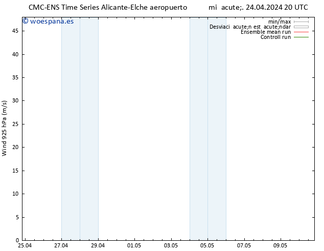 Viento 925 hPa CMC TS lun 29.04.2024 14 UTC