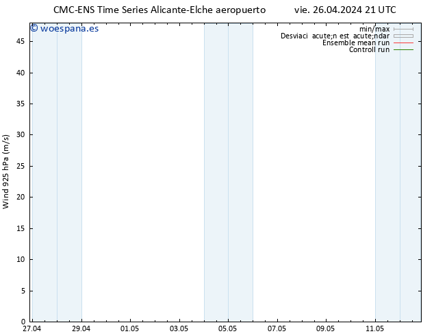 Viento 925 hPa CMC TS sáb 27.04.2024 21 UTC