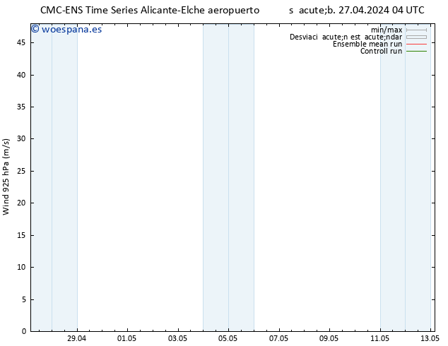 Viento 925 hPa CMC TS lun 29.04.2024 16 UTC