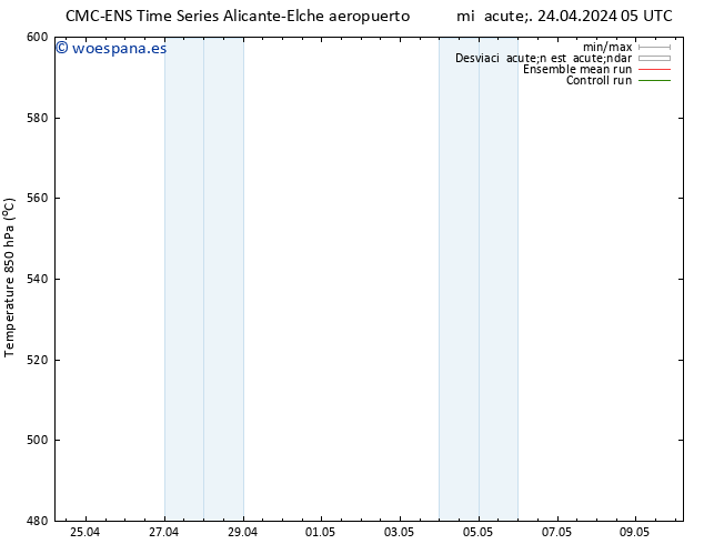 Geop. 500 hPa CMC TS mar 30.04.2024 23 UTC