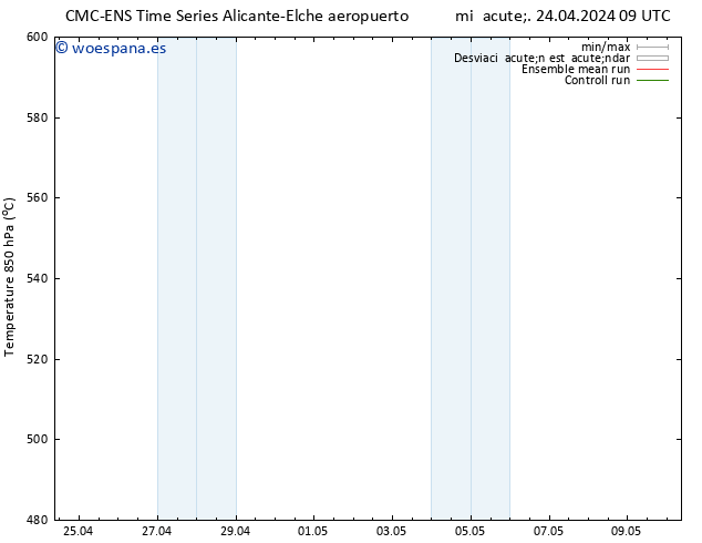 Geop. 500 hPa CMC TS mié 24.04.2024 09 UTC