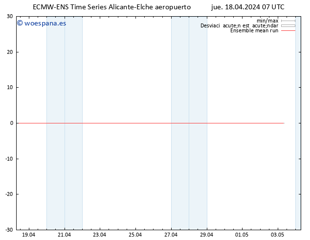 Temp. 850 hPa ECMWFTS vie 19.04.2024 07 UTC