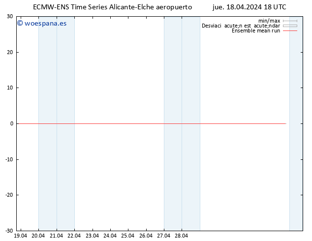 Temp. 850 hPa ECMWFTS vie 19.04.2024 18 UTC