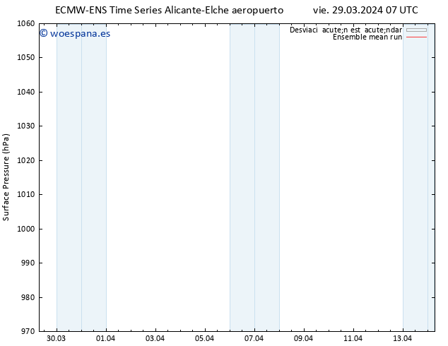 Presión superficial ECMWFTS dom 31.03.2024 07 UTC