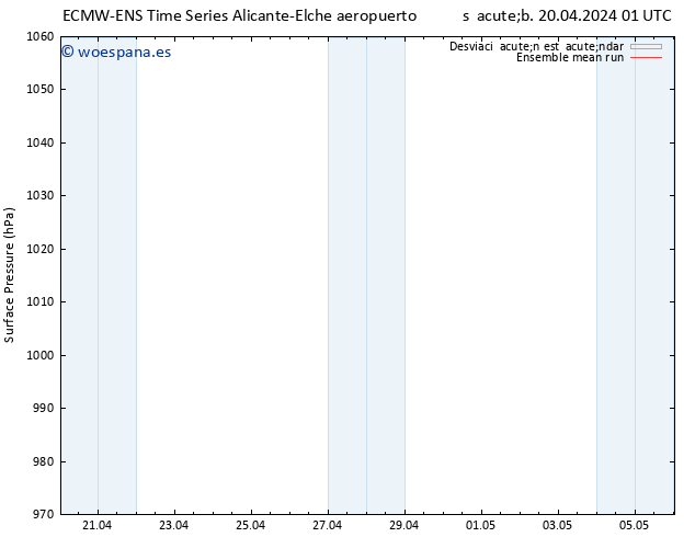 Presión superficial ECMWFTS dom 21.04.2024 01 UTC