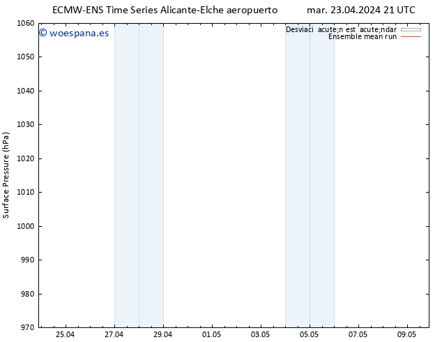 Presión superficial ECMWFTS mié 24.04.2024 21 UTC