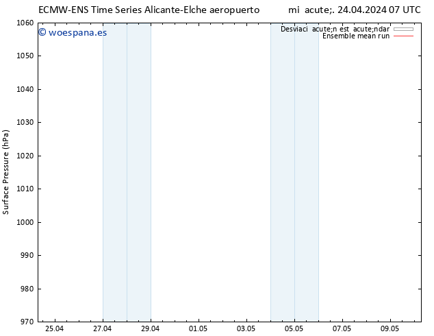 Presión superficial ECMWFTS jue 25.04.2024 07 UTC