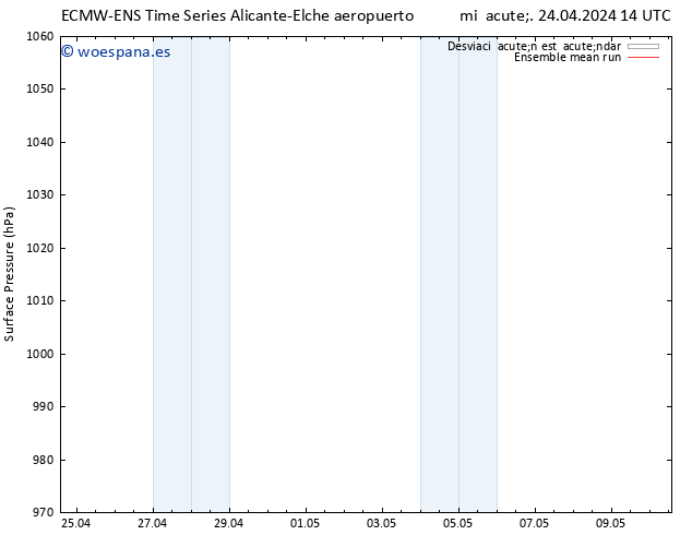 Presión superficial ECMWFTS vie 26.04.2024 14 UTC
