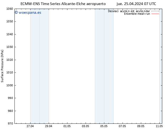 Presión superficial ECMWFTS vie 26.04.2024 07 UTC