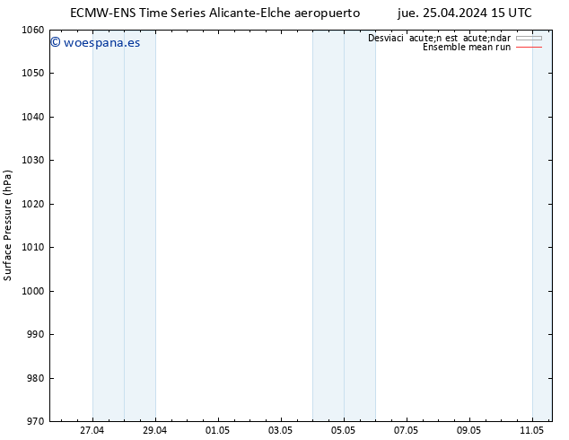 Presión superficial ECMWFTS vie 26.04.2024 15 UTC