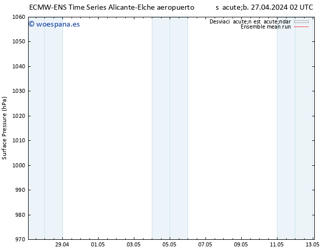 Presión superficial ECMWFTS mar 30.04.2024 02 UTC