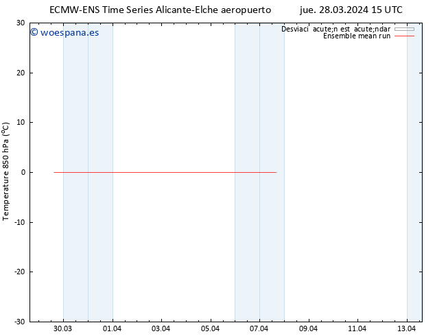 Temp. 850 hPa ECMWFTS dom 31.03.2024 15 UTC