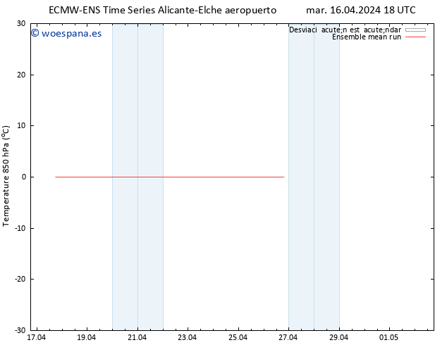 Temp. 850 hPa ECMWFTS lun 22.04.2024 18 UTC