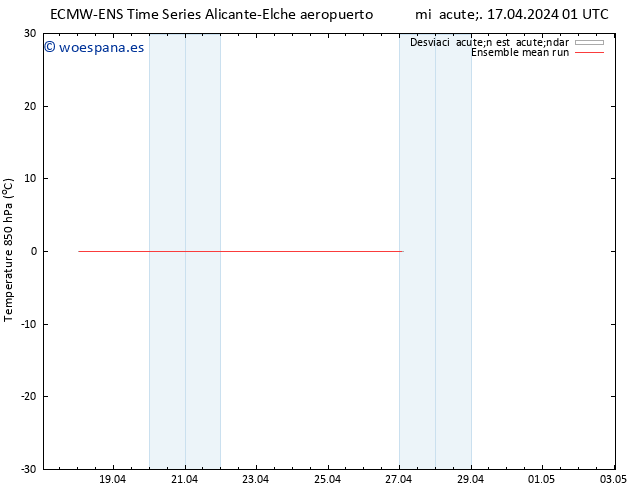 Temp. 850 hPa ECMWFTS jue 18.04.2024 01 UTC