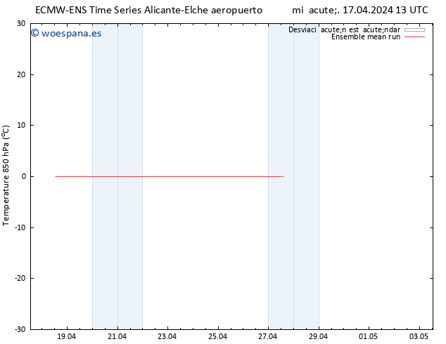Temp. 850 hPa ECMWFTS vie 19.04.2024 13 UTC