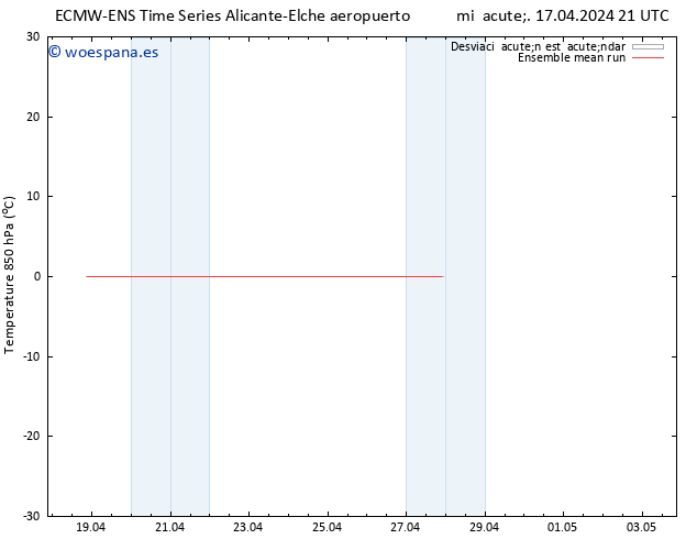 Temp. 850 hPa ECMWFTS jue 18.04.2024 21 UTC