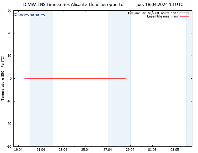 Temp. 850 hPa ECMWFTS vie 19.04.2024 13 UTC