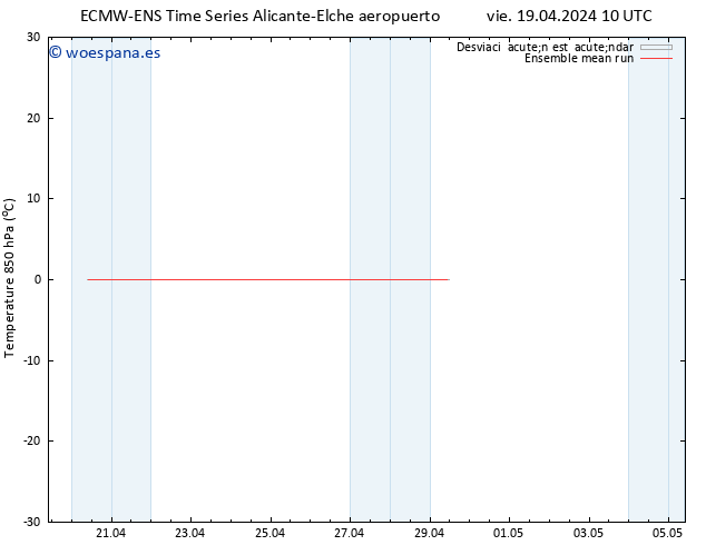 Temp. 850 hPa ECMWFTS sáb 20.04.2024 10 UTC