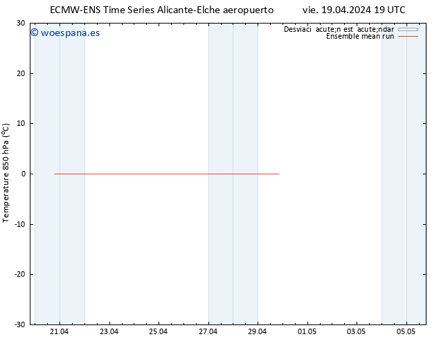 Temp. 850 hPa ECMWFTS lun 22.04.2024 19 UTC