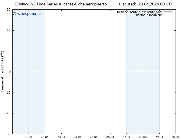 Temp. 850 hPa ECMWFTS lun 29.04.2024 00 UTC