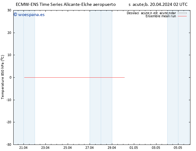 Temp. 850 hPa ECMWFTS jue 25.04.2024 02 UTC
