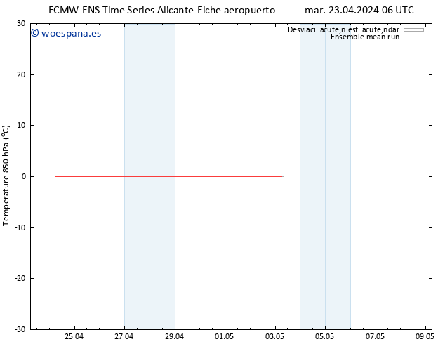 Temp. 850 hPa ECMWFTS jue 02.05.2024 06 UTC