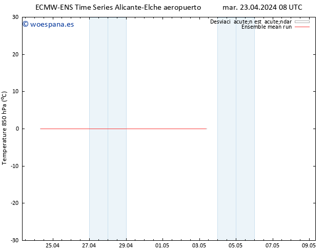Temp. 850 hPa ECMWFTS vie 03.05.2024 08 UTC