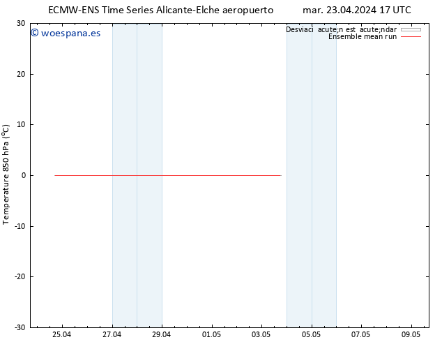 Temp. 850 hPa ECMWFTS vie 26.04.2024 17 UTC