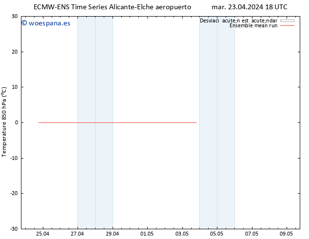 Temp. 850 hPa ECMWFTS jue 25.04.2024 18 UTC