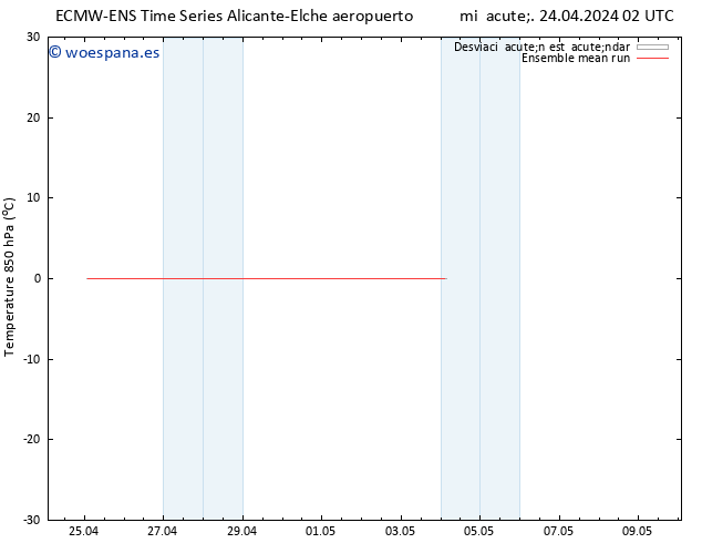 Temp. 850 hPa ECMWFTS sáb 27.04.2024 02 UTC