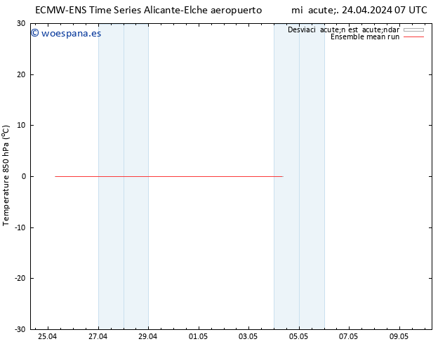 Temp. 850 hPa ECMWFTS lun 29.04.2024 07 UTC